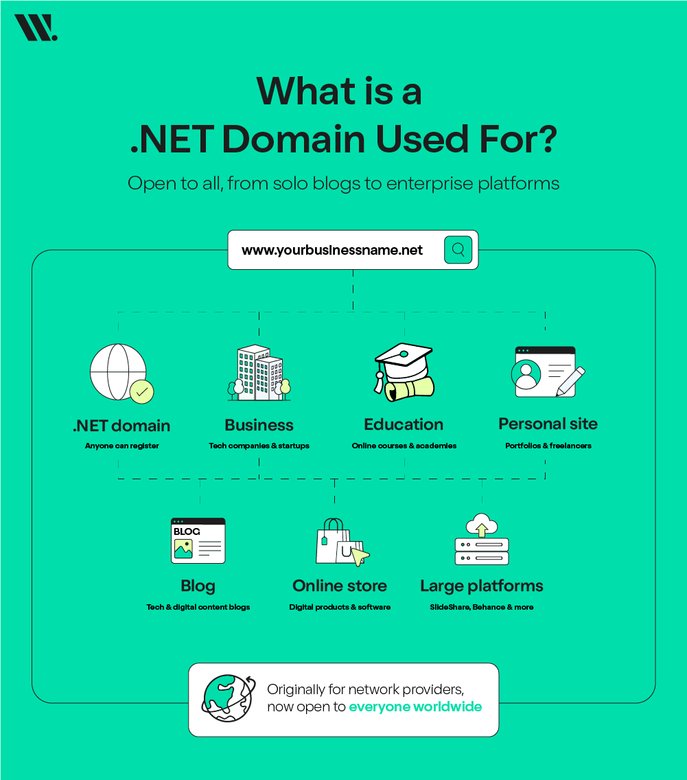 Using a .NET Domain for a Business